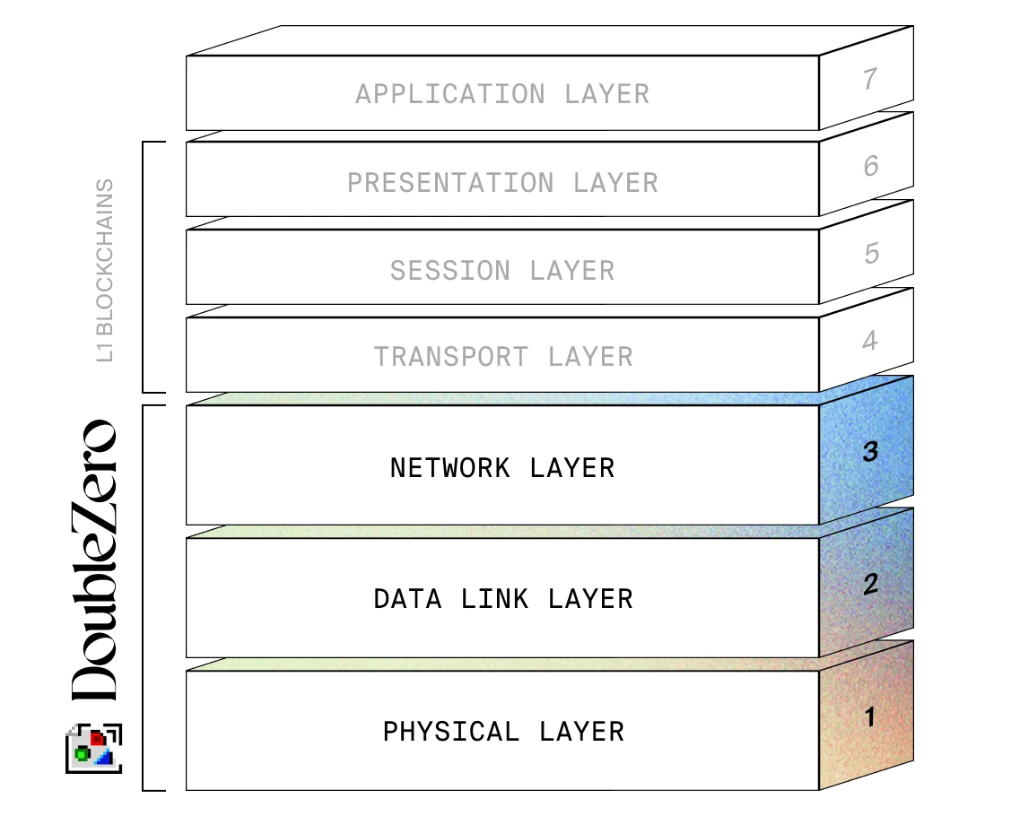 ZeroMesh Network Architecture
